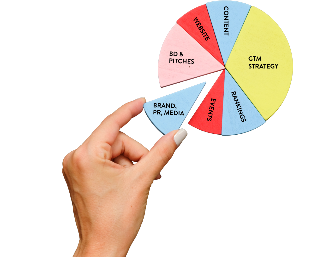 a hand takes a piece from a fractional pie of marketing tasks